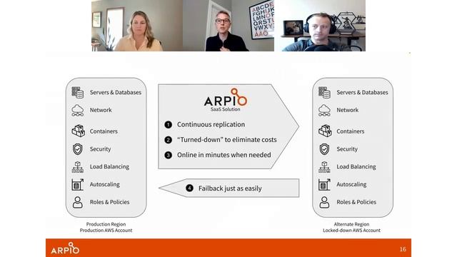 Demystifying DR in the Hybrid Cloud Webinar - June 6 2023 смотреть онлайн
