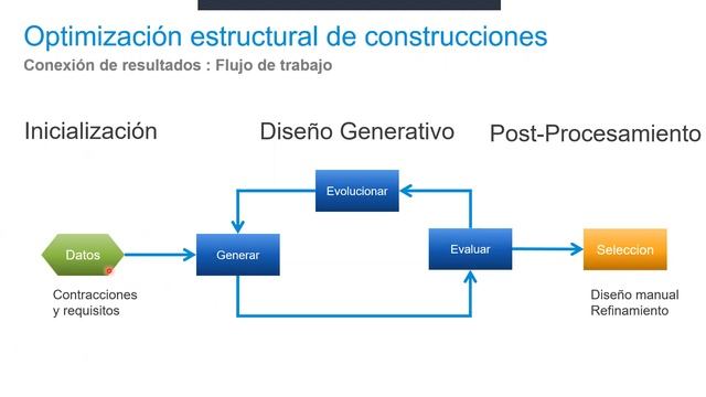 Webinar - Autodesk Proyectos Estructurales con Autodesk Revit + Robot + BIM 360 смотреть онлайн