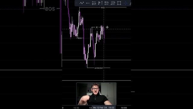 Smart Money Lux algo📈📉 lerne den nackten Markt zu lesen. #trading #smartmoney #tradingview смотреть онлайн