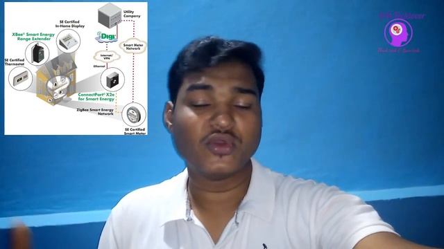 Internet of things(IOT) ? What is it ? It's change futures ...................Explained смотреть онлайн
