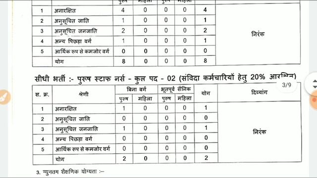 Govt medical college Permanent Staff Nurse Vacancy || Total post 100 ||Apply now смотреть онлайн