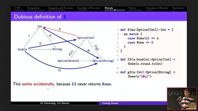 Chasing Arrows, In Categories Containing Functors And Monads By Jim NEWTON Et Uli