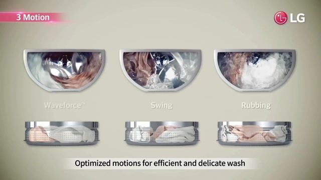 LG TWINWash™ Washing Machine: USP Video / 3Motion смотреть онлайн