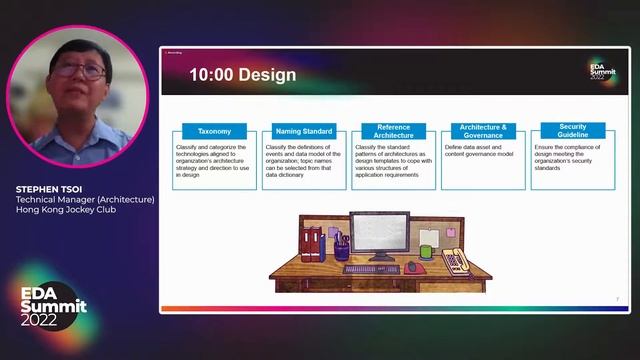 How EDA Fits in With the Agile Model for Design, Development, Testing, and Deployment смотреть онлайн