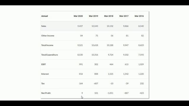 HCC SHARE LATEST NEWS |HCC SHARE PRICE | Hindusthan construction share analysis смотреть онлайн