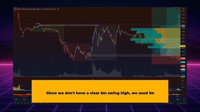 How To Trade Institutional Order Flow & Volume | Smart Money Strategy