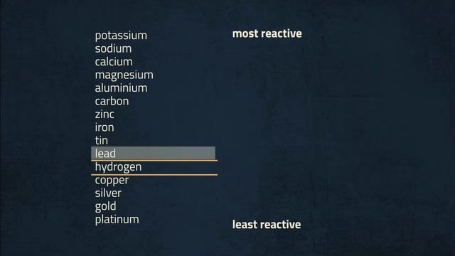 Properties Of Hydrogen _ Environmental Chemistry _ Chemistry, Smart Learning With Dheeraj