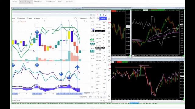 Crack Spread SKEW...Voltic Trade Signal - Leans & Volume