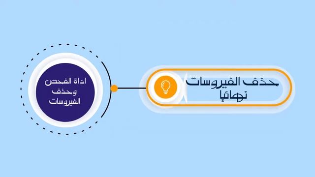 أداة رهيبة وخطيرة لإزالة الفيروسات من حاسوبك ستفيدك كثيرا💯 смотреть онлайн