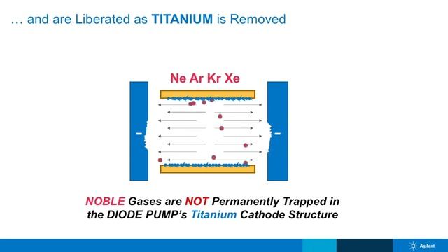 How StarCell Ion Pumps Help Achieve the Best Ultimate Pressure смотреть онлайн