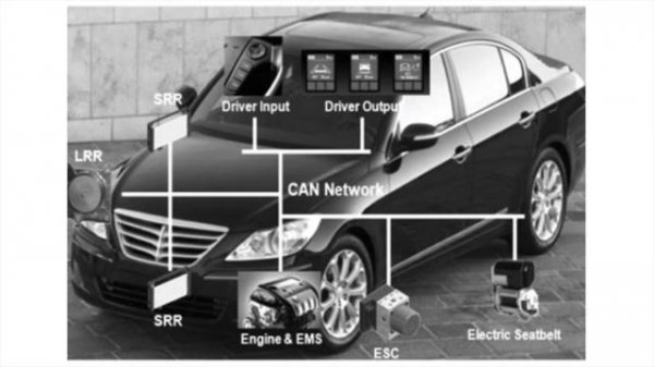 Radar Application for Automobiles: Adaptive Cruise Control Systems