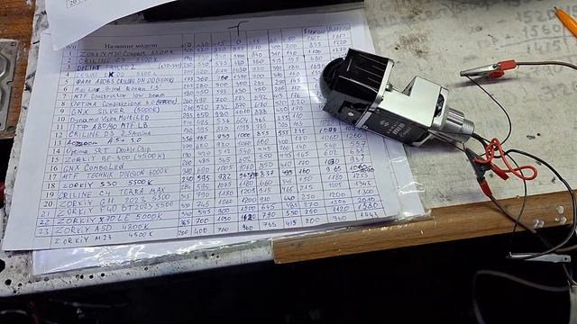 Уличный тест ZORKiY M15 Compact 4500K