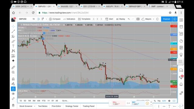 GBPUSD 30 10 18 October 30th (commentary, not advice) смотреть онлайн