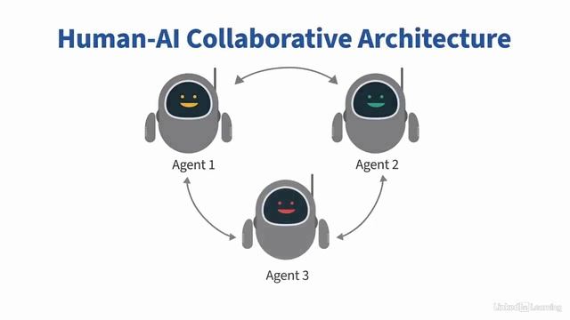 LinkedIn - Agentic AI Fundamentals Architectures, Frameworks, and Applications 2024 — сделано в Clip смотреть онлайн