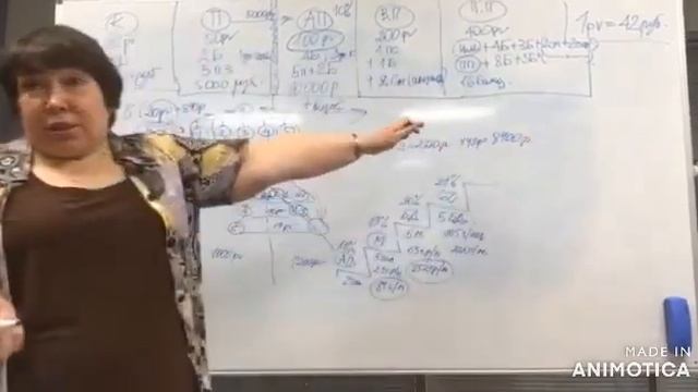 Маркетинг план компании Глобал Тренд от 24.12.2023