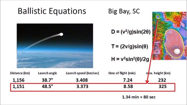 Big Bay In South Carolina - Eolian Vs. Impact Interpretations