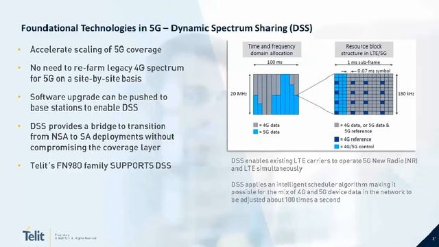 Understanding 5G Specifications and How to Avoid Costly Module Selection Mistakes смотреть онлайн
