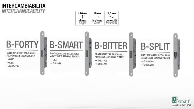 Serrature Magnetiche per Porte Bonaiti - Manigliedesign.com смотреть онлайн