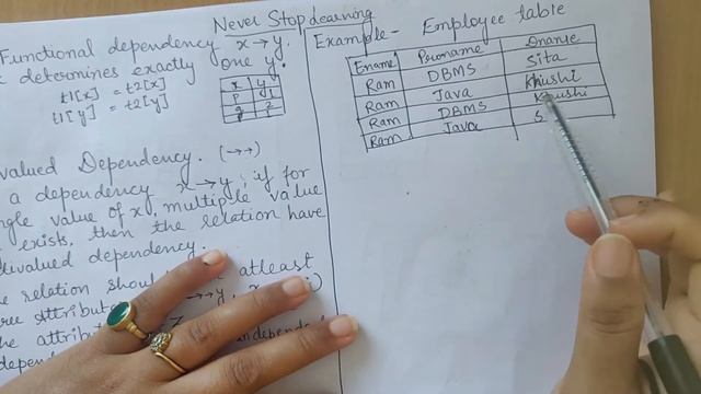 MultiValued Dependency in Normalization (MVD) | DBMS смотреть онлайн