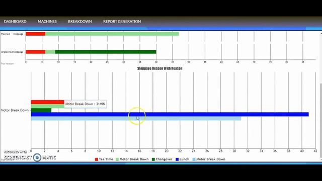 IoT based Production Management System #IoT #IIoT #CloudSolution #Smartfactory #Production смотреть онлайн