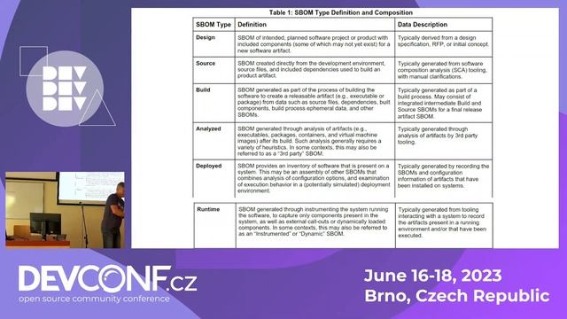 Software Bill of Materials (SBoM) for dummies - DevConf.CZ 2023 смотреть онлайн
