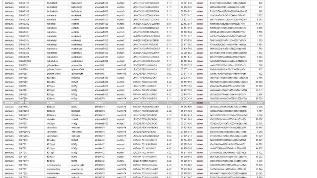 Como fazer root em QUALQUER aparelho Samsung - (Smartphone ou tablet) смотреть онлайн