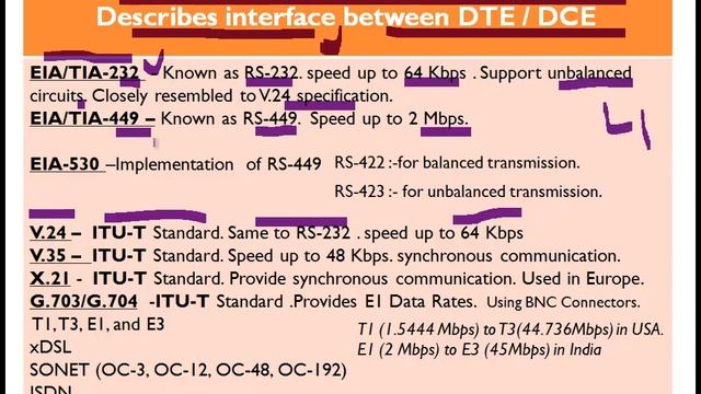 CCNA _OSI Model Explained смотреть онлайн