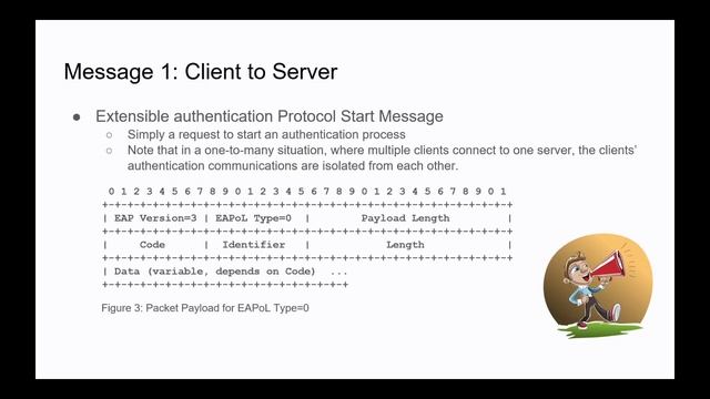 IBC22 Ammirata Authorization Protocol смотреть онлайн
