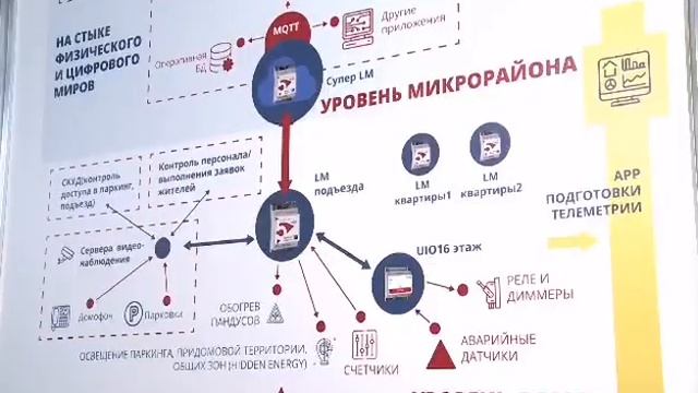 ТВ Сюжет ПТА Урал 2018 смотреть онлайн