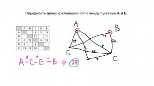 Решение задачи №4 ОГЭ информатика - 2