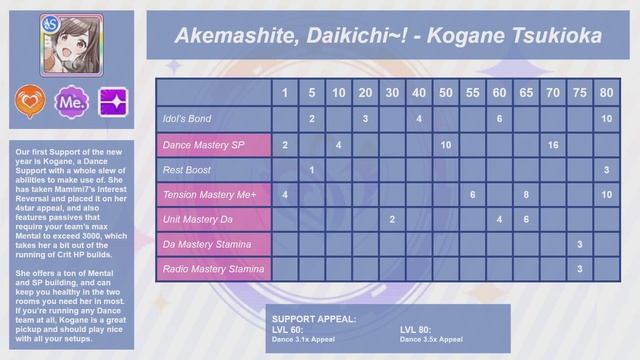 Shiny Review: A Festive New Year! P-SSR7 Rinze смотреть онлайн