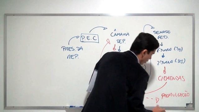 CF88 - Art. 60, §§ 2º, 3º, e 5º - Emendas à Constituição - Parte II смотреть онлайн