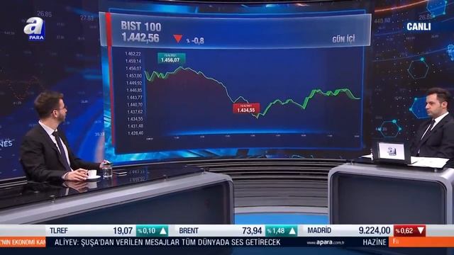 Merkez Bankası'nın faiz kararı ne olacak? / Şirket Raporu / 15.06.2021 / | A Para смотреть онлайн