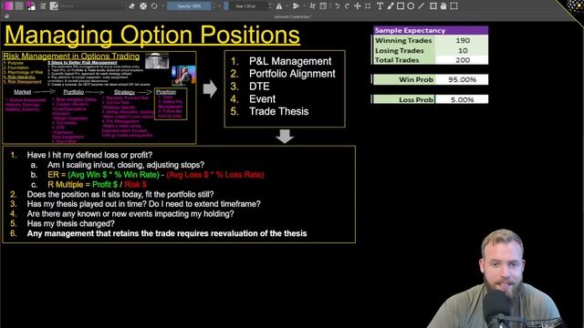 Managing Options Positions & Expected Return смотреть онлайн