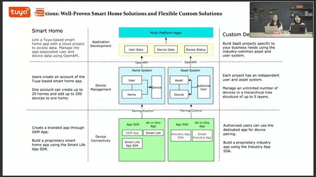【IoT Cloud Development】Values and Benefits #tuya #clouds #psg смотреть онлайн