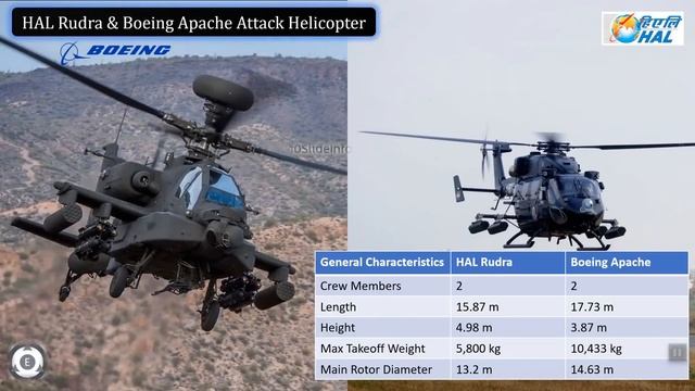 India's Indigenous HAL Rudra & Imported Boeing Apache Helicopter | MBDA Mistral Missile | SAAB IDAS