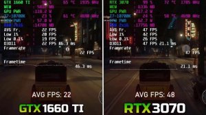 GTX 1660 TI OC vs RTX 3070 | 2160p | Test in 7 Games