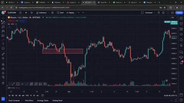 Fair Value Gap Trading Strategy: Mastering SMC in Crypto with Smart Money Concepts