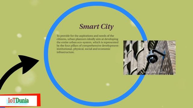 Internet of Things Examples || IoT Examples on the basis of its applications - IoTDunia смотреть онлайн