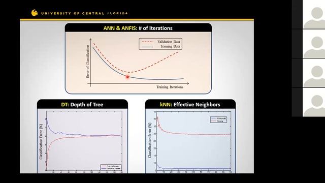 Comparison of Supervised Classification Techniques for Vision Based Pavement Crack Detection смотреть онлайн