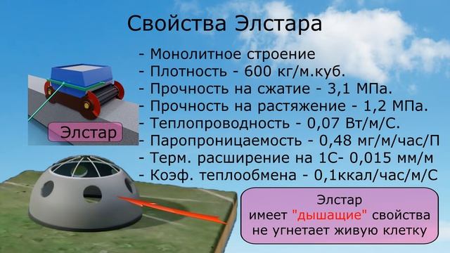 Робот строитель. Видео визитка 4 мин  10 сек без звука