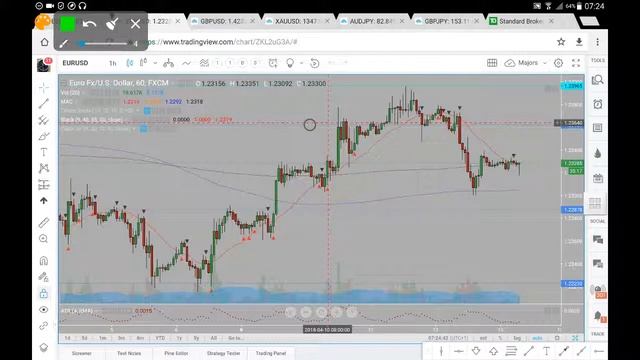 EURUSD Analysis 13 04 18 April 13th (commentary, not advice) смотреть онлайн