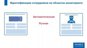 07 Группы геозон. Группы и карточки сотрудников