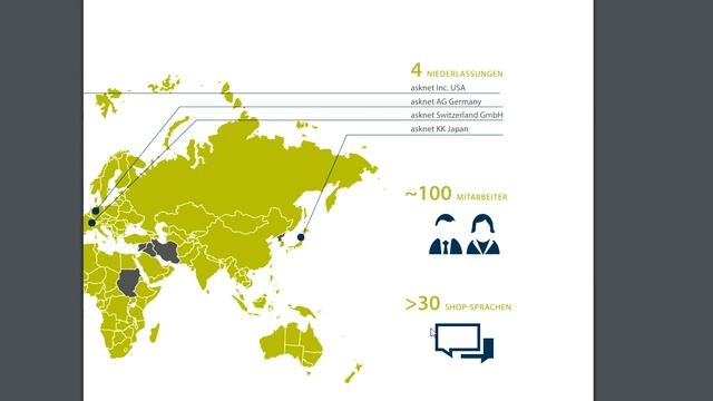 Asknet Aktie: E-Commerce Softwareanbieter und Vertrieb смотреть онлайн