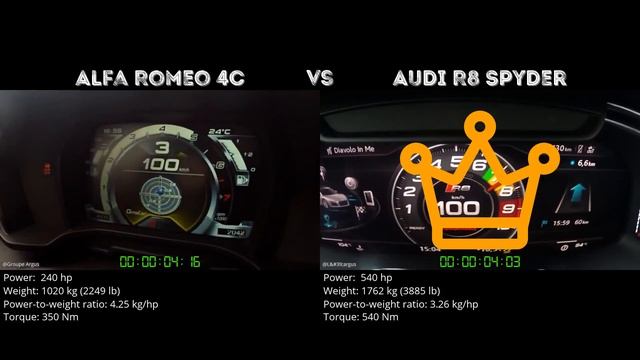 Alfa Romeo 4C vs Audi R8 Spyder // 0-100 km/h смотреть онлайн