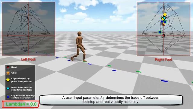 Footstep Parameterized Motion Blending using Barycentric Coordinates смотреть онлайн