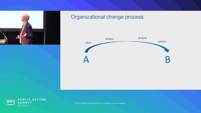 The People Pillar Of Cloud Adoption: Developing Your Workforce & Building Digital Talent