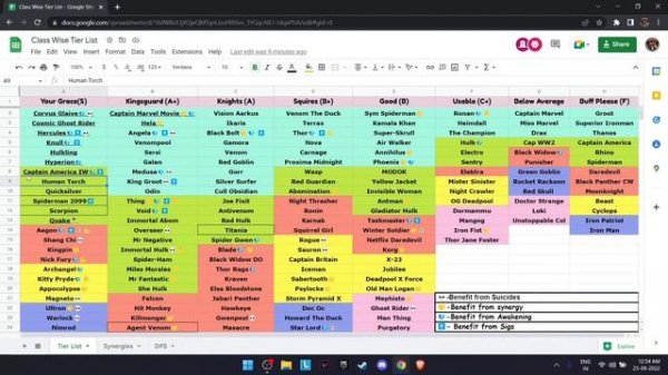 MCOC Tier List | Best Champions In Marvel Contest Of Champions | 2022