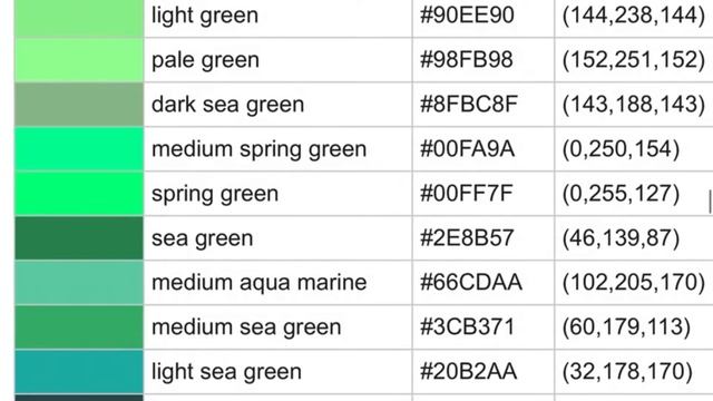Using The RGB Color Codes Chart On IPad To Code Some Sorts Of Colors