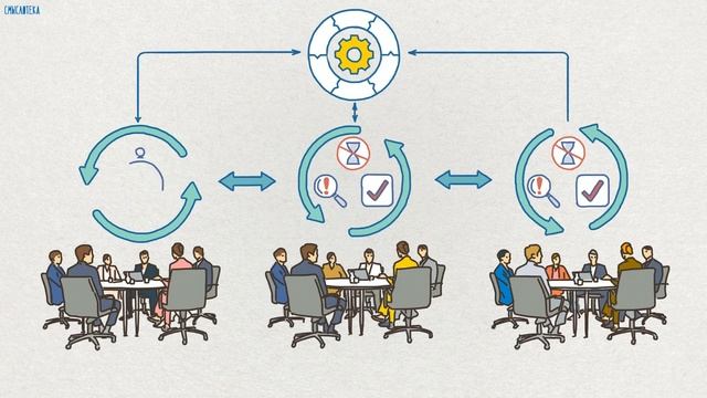 Коротко про Agile. Обучение для Agile компаний. ЭФФЕКТИВНОСТЬ | Смыслотека